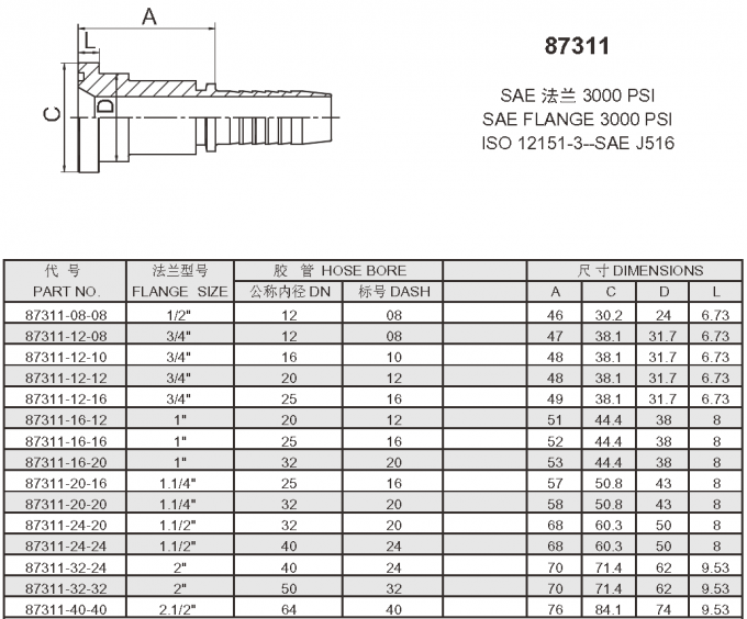 FL SAE Flange Fittings 3000PSI , Hydraulic Hose Fitting For Excavation Machine